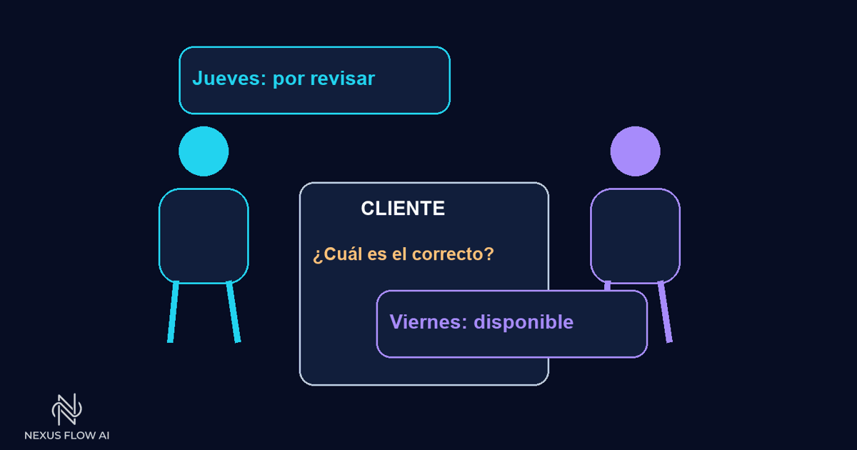 Ilustración original: dos integrantes de un equipo dan indicaciones diferentes al mismo cliente. Ejemplo ficticio.